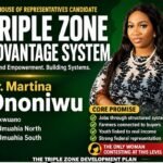 Triple Zone Advantage: Dr. Martina Amarachi Ononiwu’s Bold Blueprint Reshaping The Race For Ikwuano/Umuahia APC Ticket Ahead Of May 18 Primaries