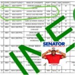 Abia North 2027: INEC Final List Confirms Uko Nkole as NDC Senatorial Candidate…Name Seated Firmly At Number 12.